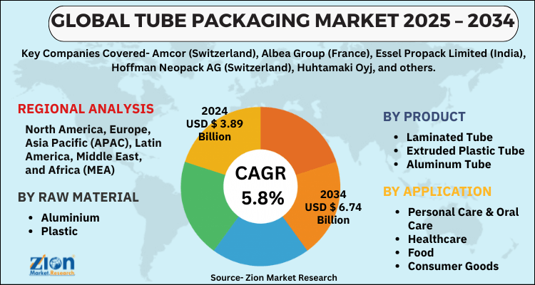 Tube Packaging Market
