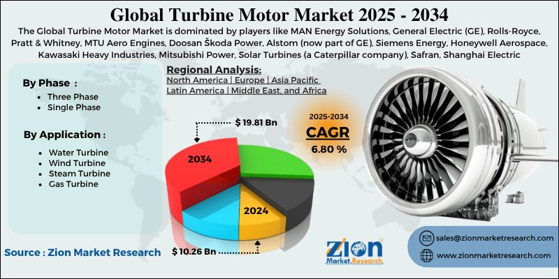 Turbine Motor Market