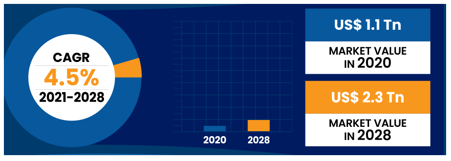Education Market Share