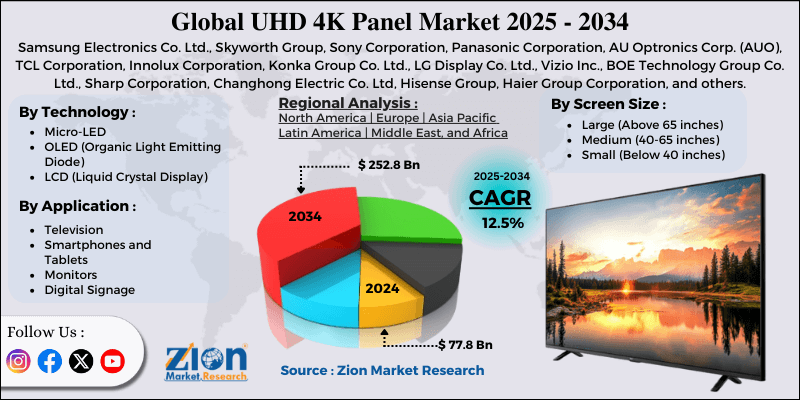 UHD 4K Panel Market
