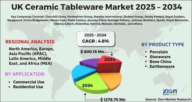 UK Ceramic Tableware Market