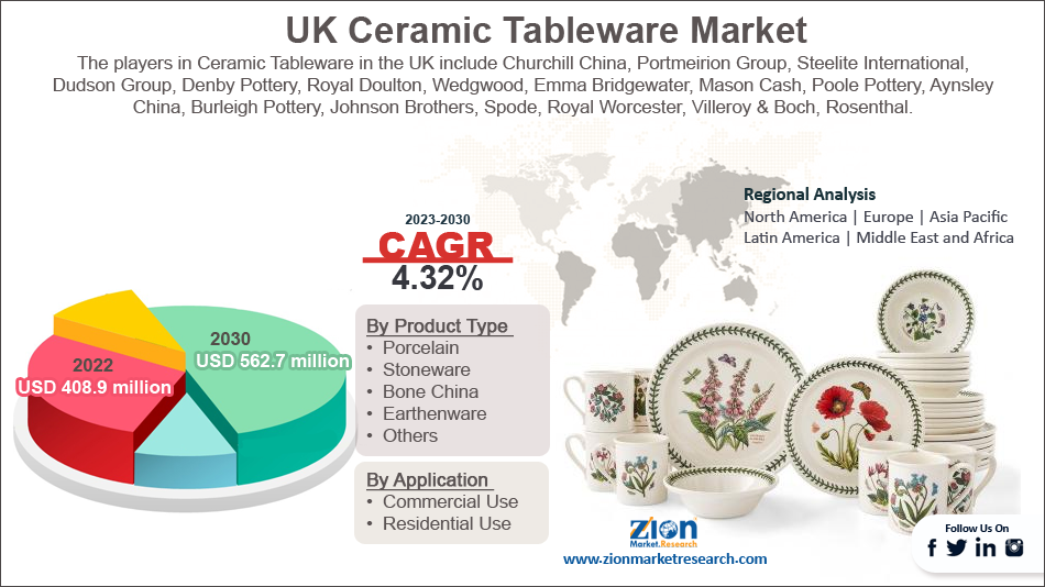 UK Ceramic Tableware Market
