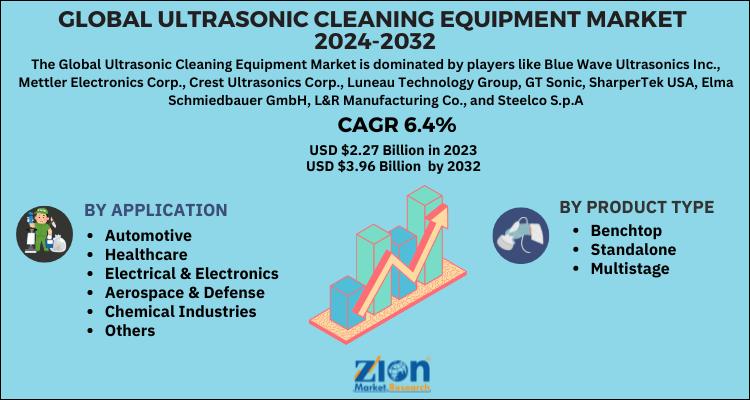 Ultrasonic Cleaning Equipment Market