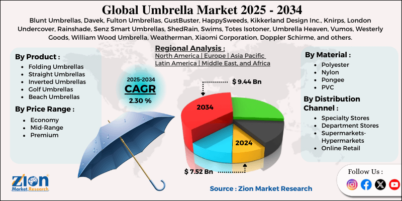 Umbrella Market