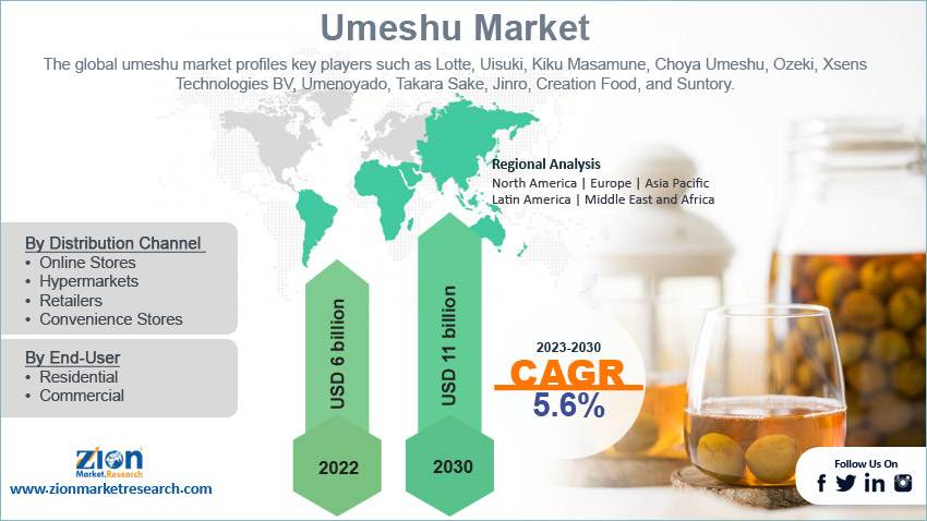 Global Umeshu Market Size