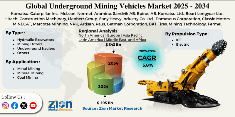 Underground Mining Vehicles Market