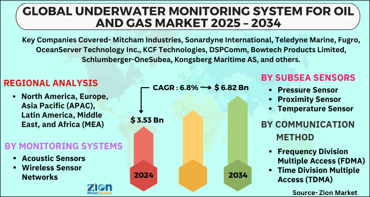Underwater Monitoring System for Oil and Gas Market