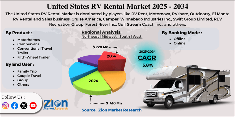 United States RV Rental Market