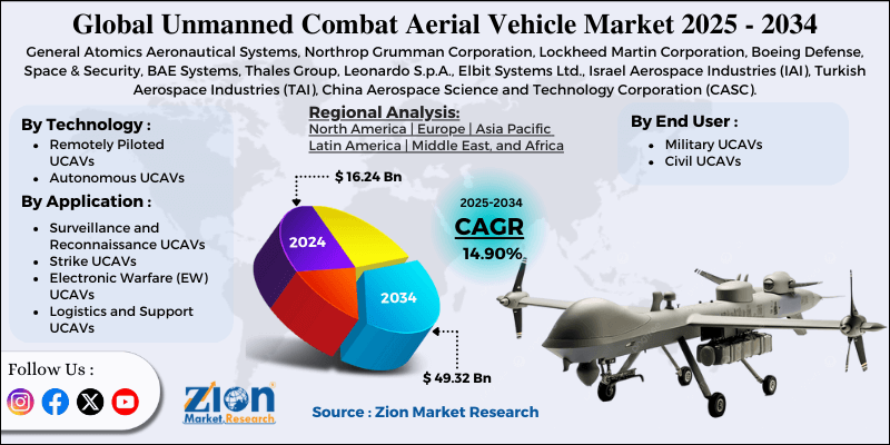 Unmanned Combat Aerial Vehicle Market