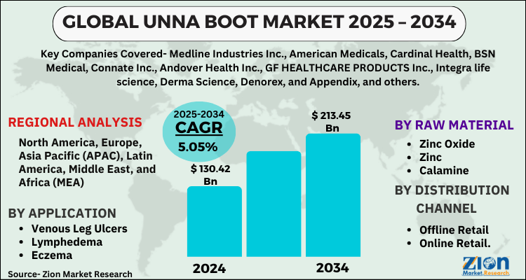 Unna Boot Market