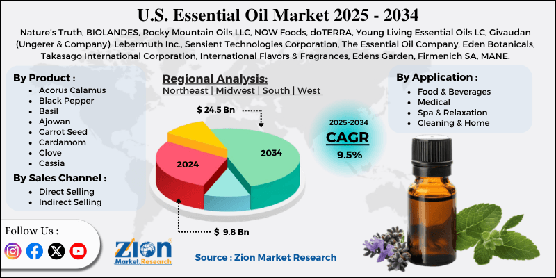 U.S. Essential Oil Market