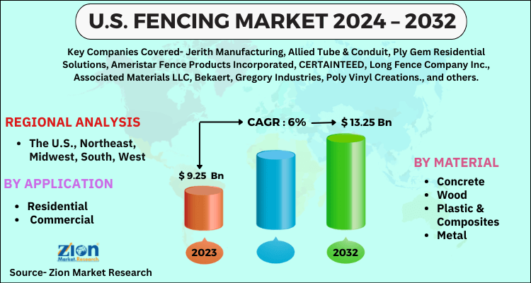 Global U.S. Fencing Market Regional Analysis