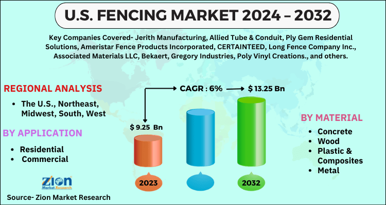 Global U.S. Fencing Market