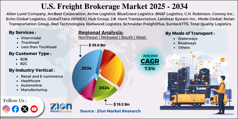 U.S. Freight Brokerage Market