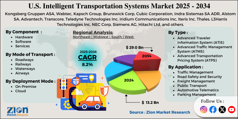 U.S. Intelligent Transportation Systems Market