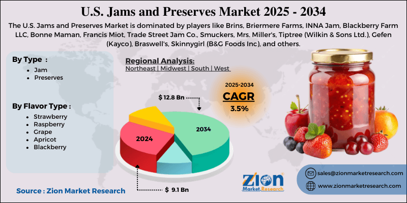 U.S. Jams and Preserves Market