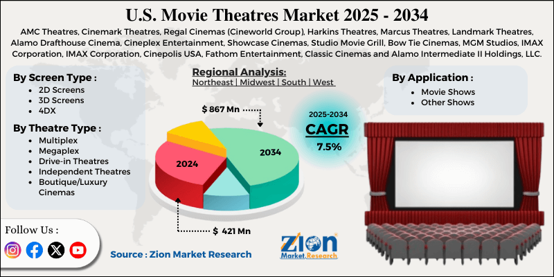 U.S. Movie Theatres Market