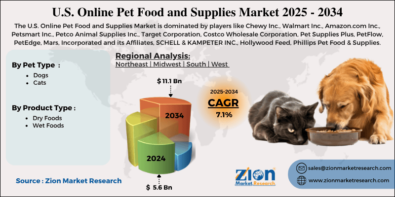 U.S. Online Pet Food and Supplies Market