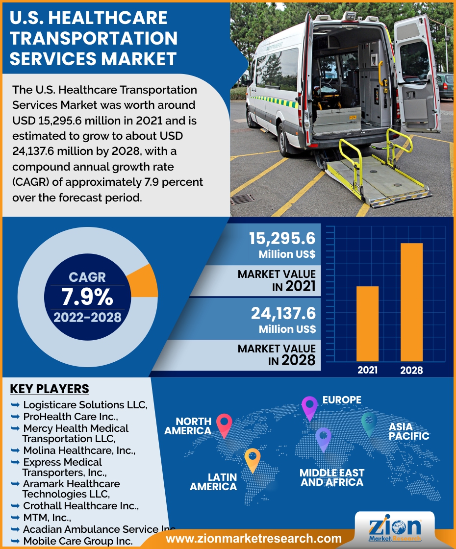 U.S. Healthcare Transportation Services Market 