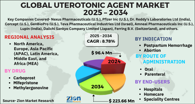 Uterotonic Agent Market