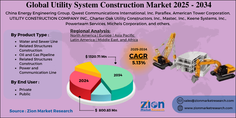 Utility System Construction Market