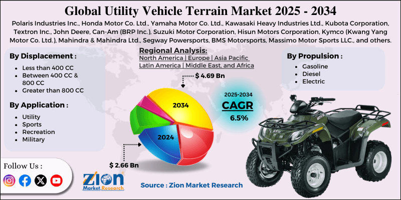 Utility Vehicle Terrain Market