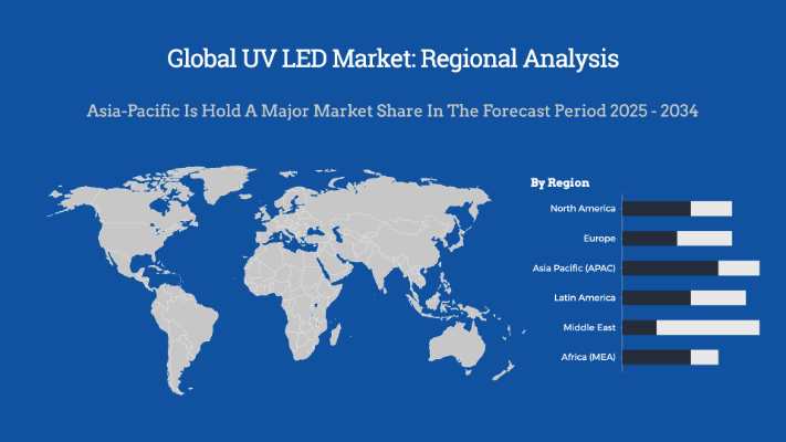 Global UV LED Market Regional Analysis