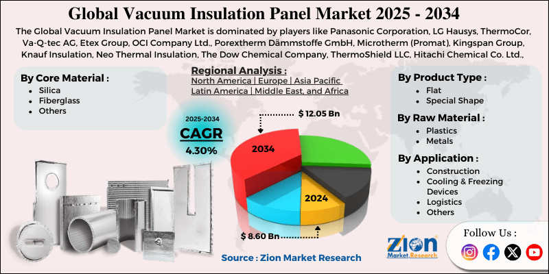 Vacuum Insulation Panel Market