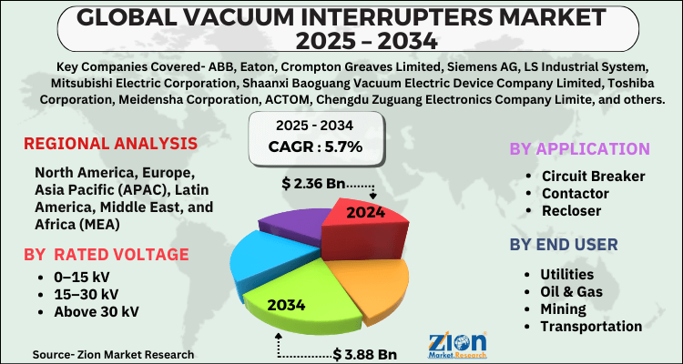 Vacuum Interrupters Market