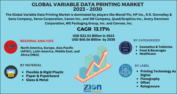 Variable Data Printing Market