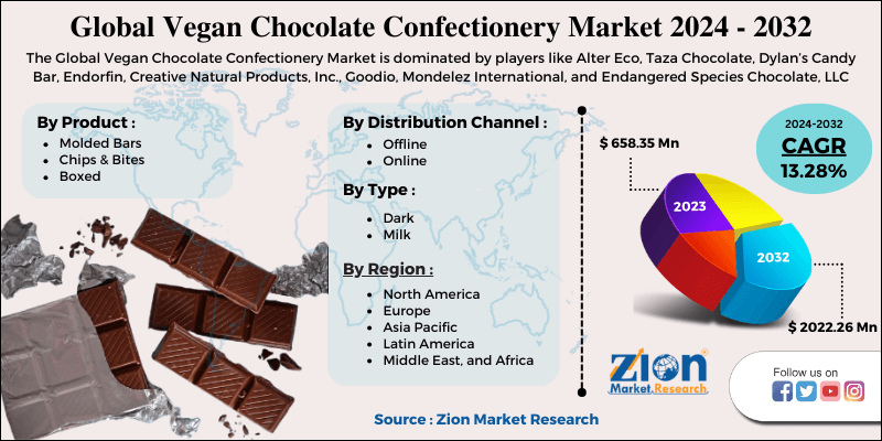 Vegan Chocolate Confectionery Market