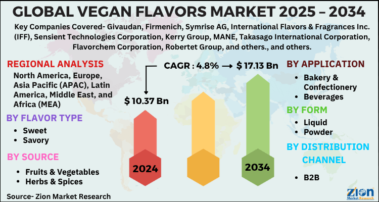 Vegan Flavors Market