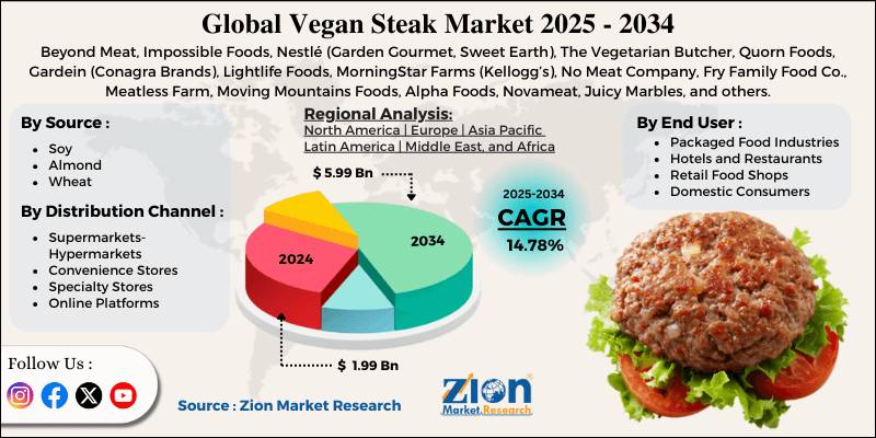Vegan Steak Market