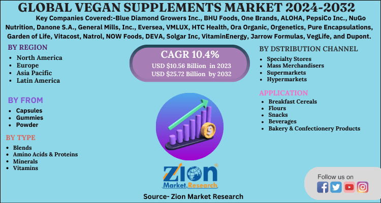 Global Vegan Supplements Market