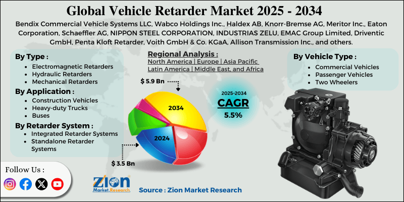 Vehicle Retarder Market