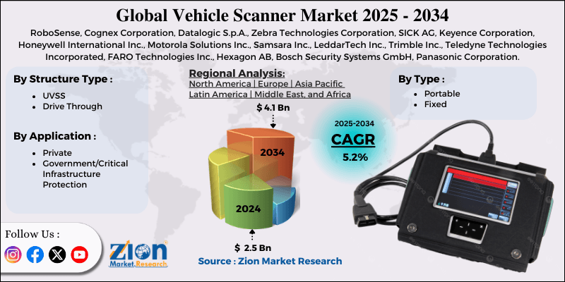 Vehicle Scanner Market