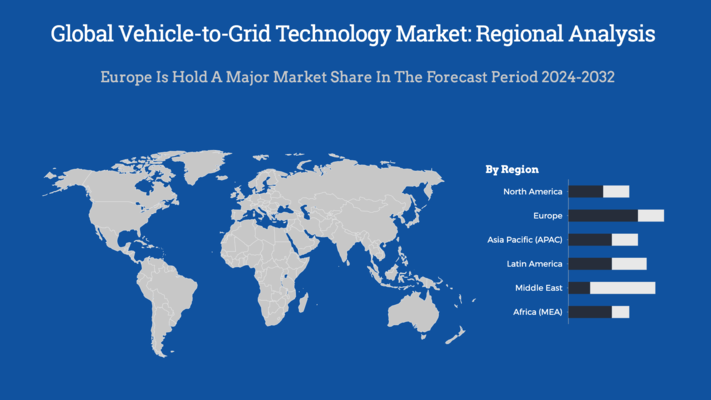 Global Vehicle-to-Grid Technology Market Regional Analysis