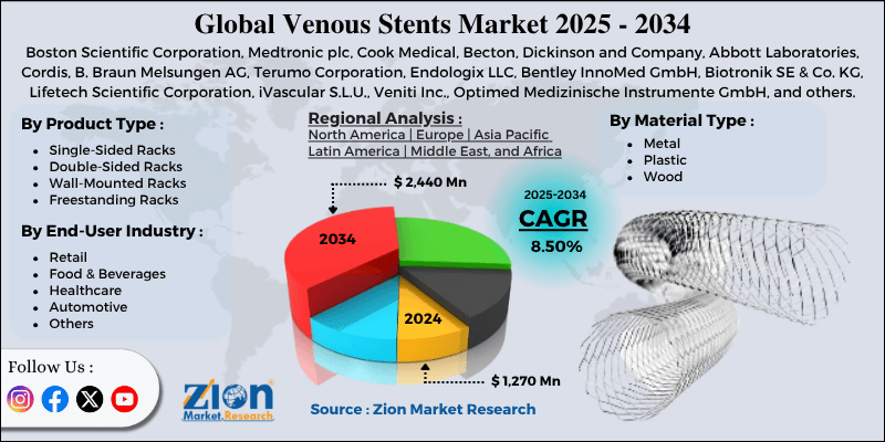 Venous Stents Market