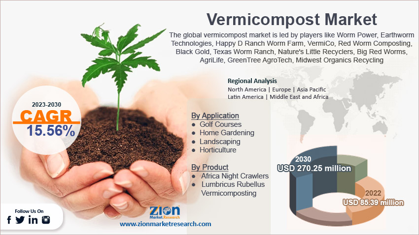 Global Vermicompost Market Size