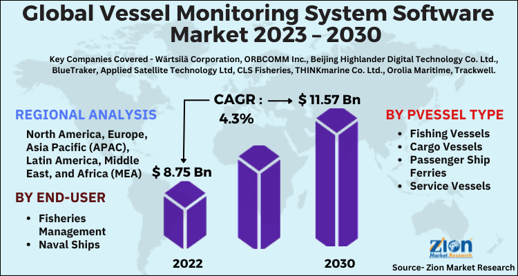 Vessel Monitoring System Software Market