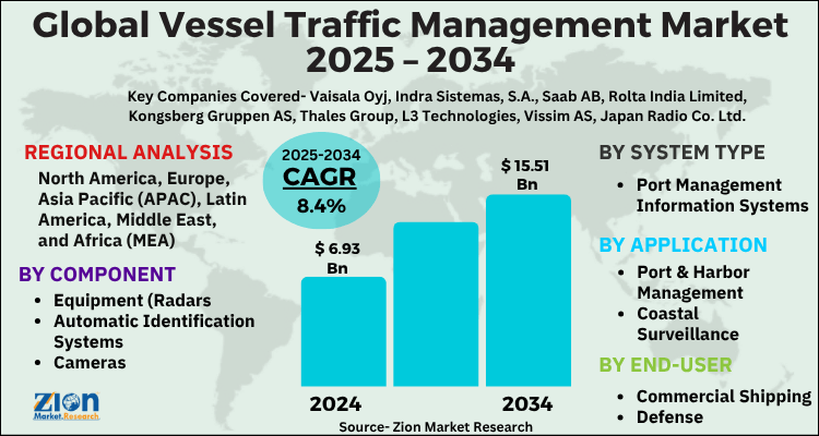 Vessel Traffic Management Market