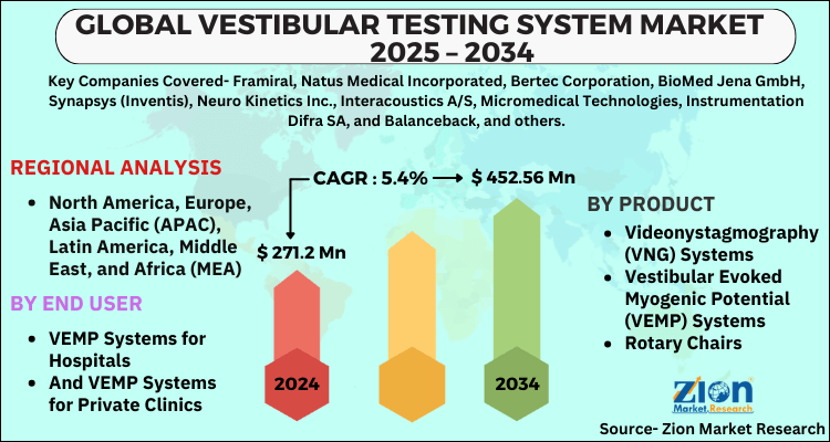 Vestibular Testing System Market