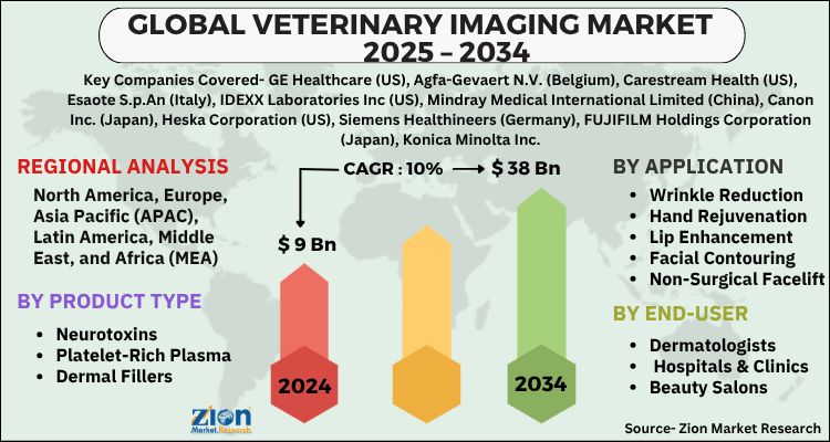 Veterinary Imaging Market