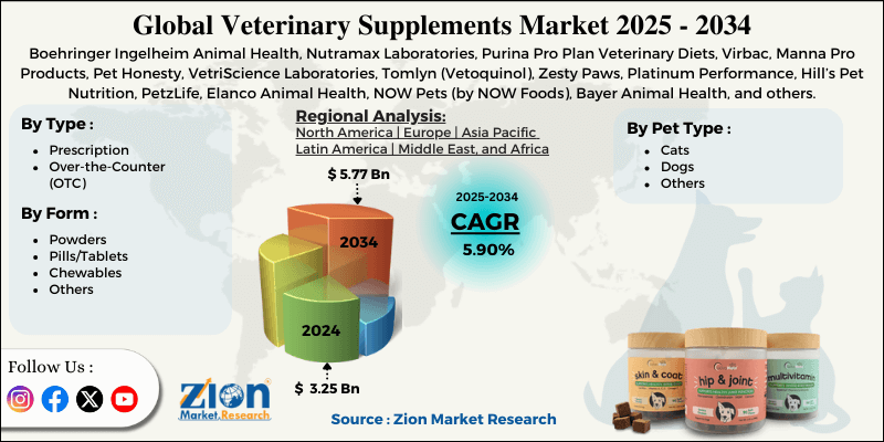Veterinary Supplements Market