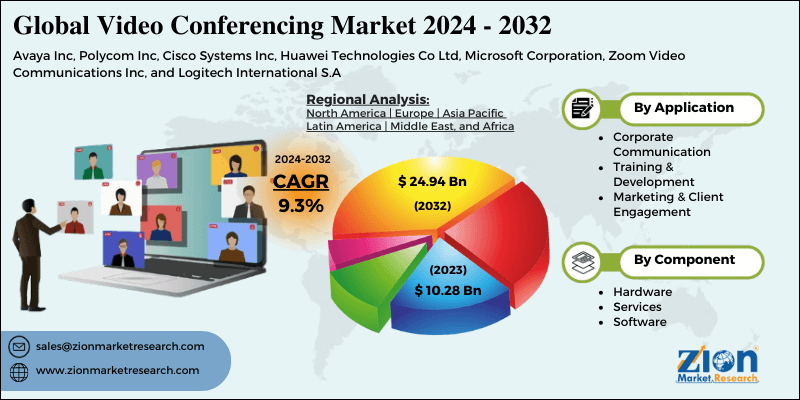 Global Video Conferencing Market