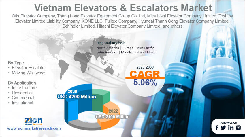 Global Vietnam Elevators & Escalators Market Size