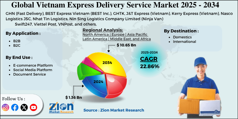 Vietnam Express Delivery Service Market