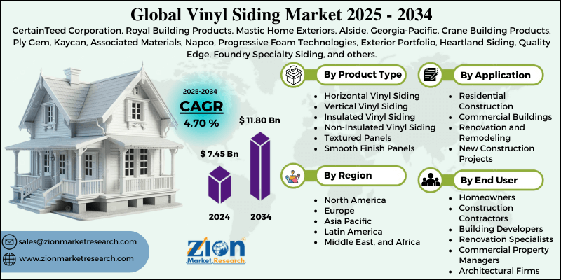 Vinyl Siding Market