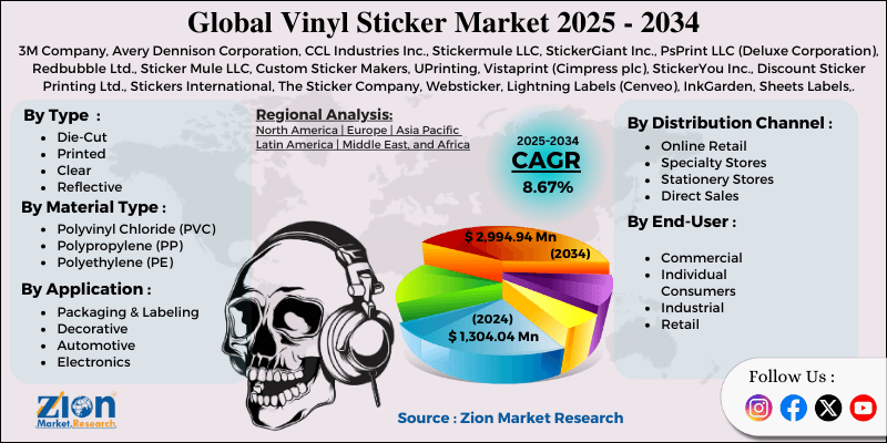Vinyl Sticker Market