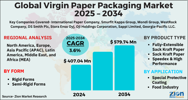 Virgin Paper Packaging Market